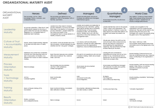 Organizational Maturity Models | Smartsheet