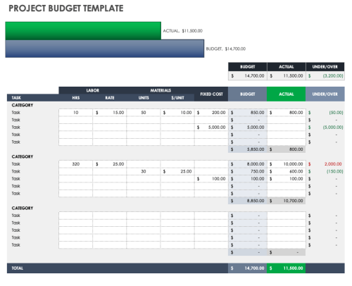 What Is a Project Charter | Smartsheet