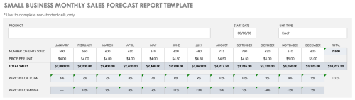 Monthly Small Business Sales Forecast Report