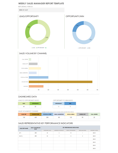 Free Weekly Sales Report Templates | Smartsheet