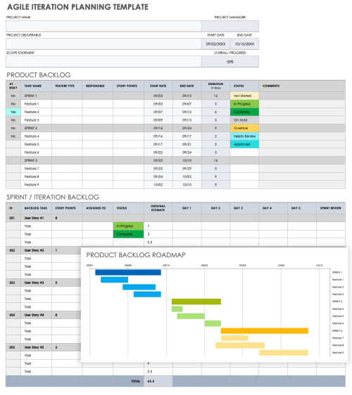 Iteration Planning 101 | Smartsheet