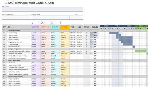 Free Microsoft Excel RACI Templates | Smartsheet