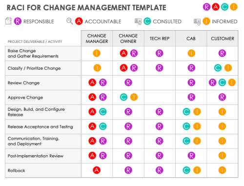 Free Microsoft Excel RACI Templates | Smartsheet