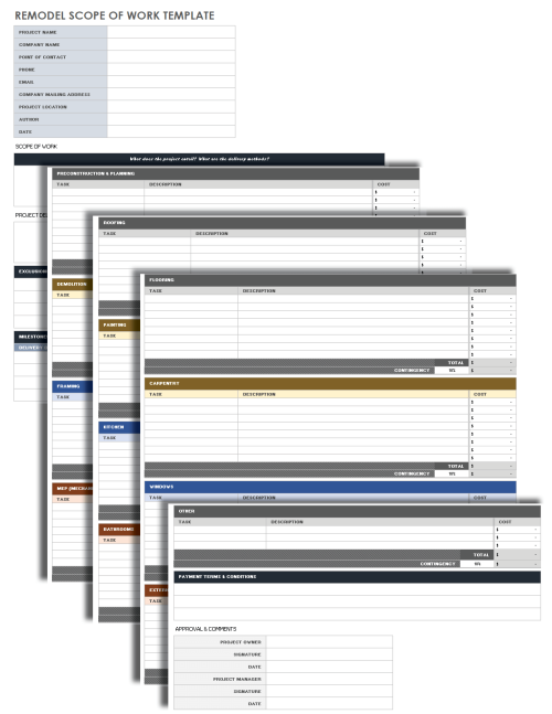 Remodel Scope of Work Template