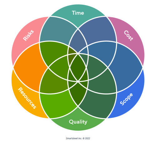 Common Constraints Diagram