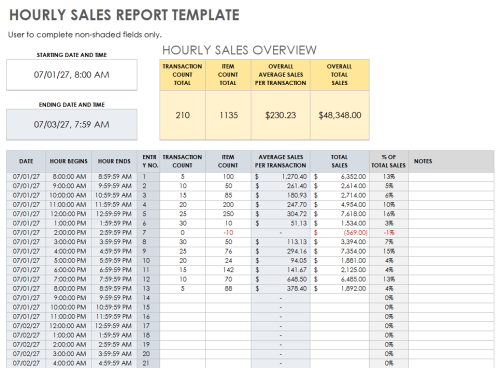 Hourly Sales Report Template