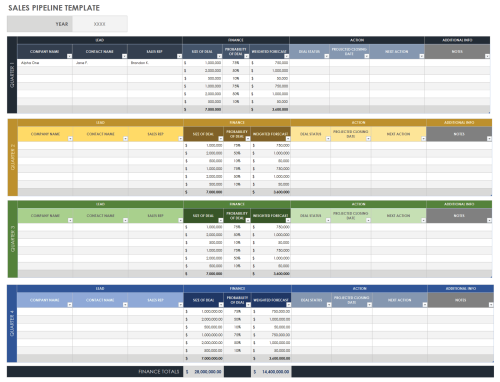 Free Sales Pipeline Templates | Smartsheet