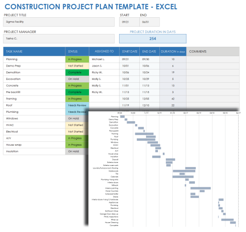 Free Construction Project Plan Templates | Smartsheet