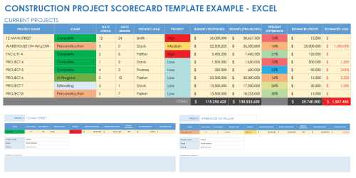 Free Project Scorecard Templates | Smartsheet