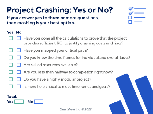 Project Crashing Quiz