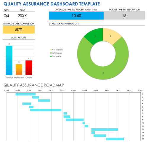 Free Quality Assurance Templates | Smartsheet