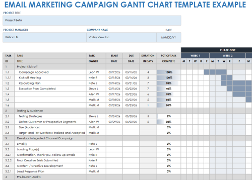 Gantt Chart Examples | Smartsheet