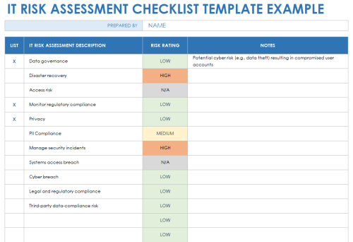 Free IT Risk Assessment & Management Templates | Smartsheet