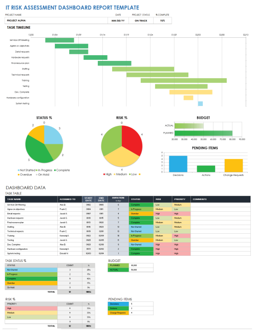 Free IT Risk Assessment & Management Templates | Smartsheet