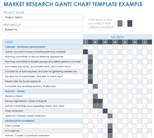 Gantt Chart Examples | Smartsheet