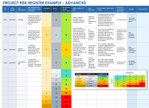 How to Create a Project Risk Register | Smartsheet