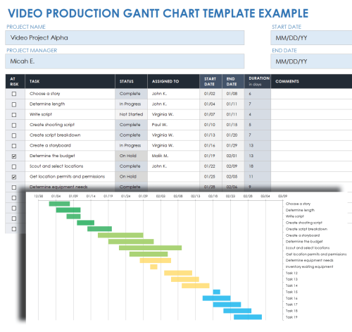 Gantt Chart Examples | Smartsheet
