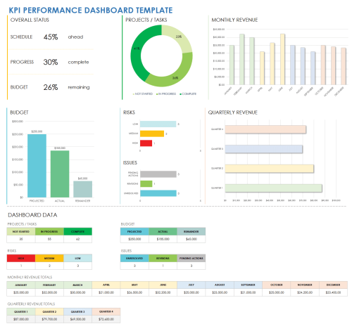 Free KPI Dashboard Templates | Smartsheet