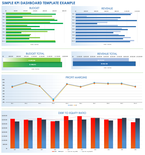 Free KPI Dashboard Templates | Smartsheet