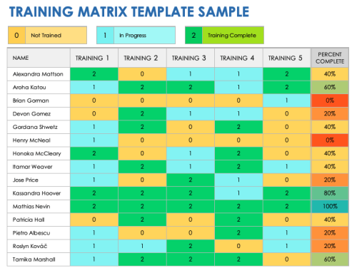 Free Training Matrix Templates Smartsheet 5501