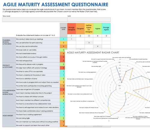 maturity assessment agile methodology