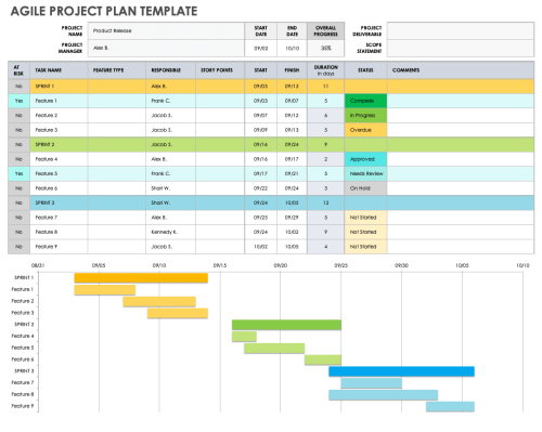 Free Agile Project Management Templates in Excel