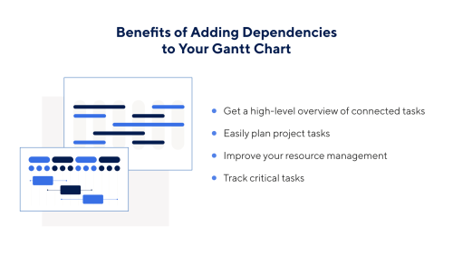 Gantt Chart Dependencies Templates Smartsheet 2094