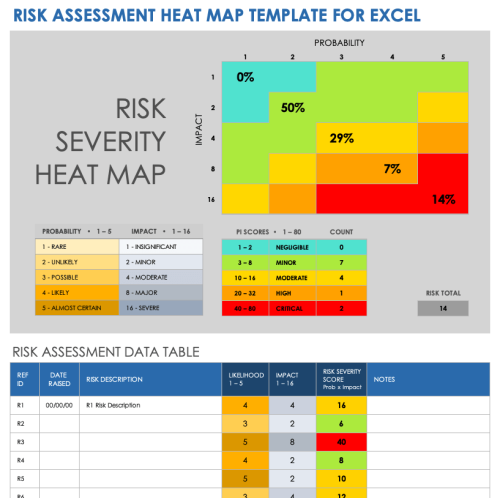 Free Risk Heat Map Templates Smartsheet   IC Risk Assessment Heat Map Template For Excel 