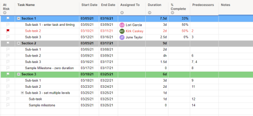 How to Make a Project Schedule | Smartsheet