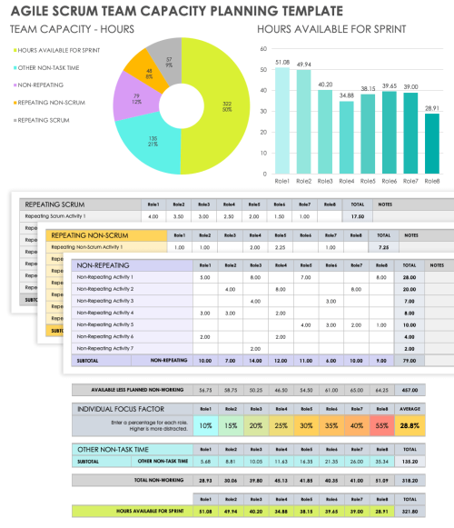 Free Agile Capacity Planning Templates | Smartsheet