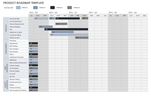 How to Create a Product Roadmap | Smartsheet