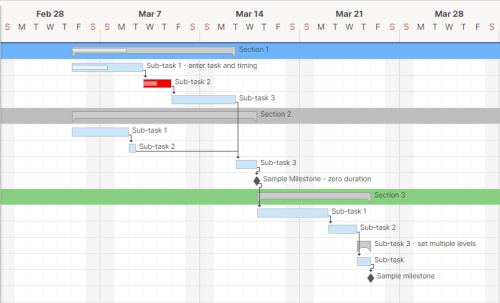 How To Create A Gantt Chart In Excel 