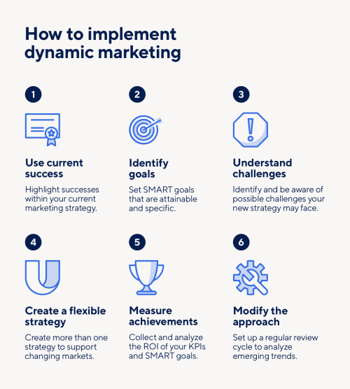 Ultimate Guide to Dynamic Marketing | Smartsheet