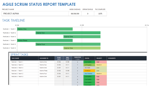 Agile Scrum Status Report Template