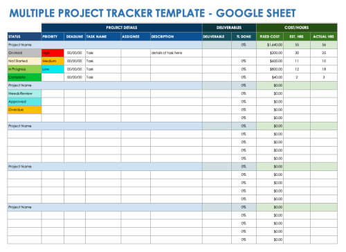 Free Google Sheets Project Tracker Templates | Smartsheet