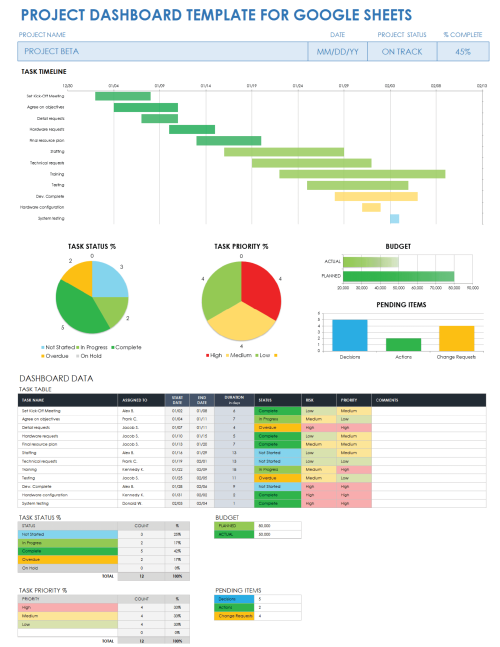 Free Google Sheets Dashboard Templates | Smartsheet