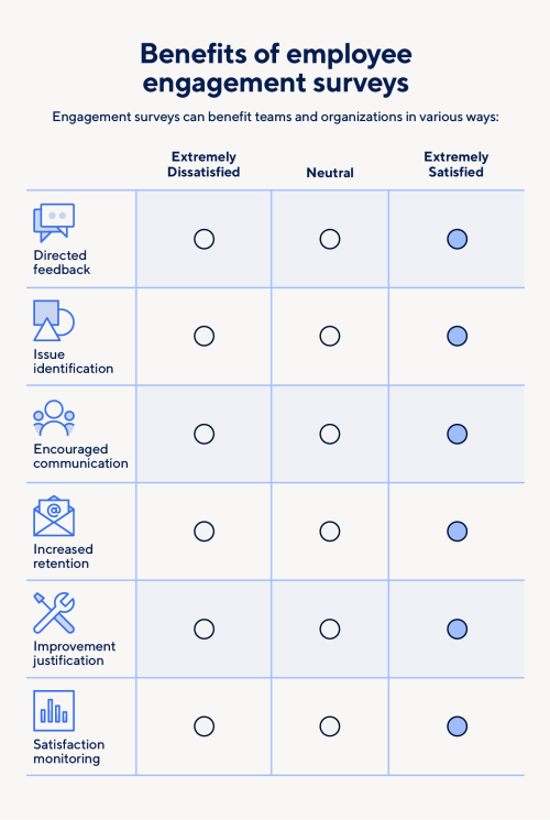 46 Team Survey Questions To Boost Engagement And Performance Teamwork ...