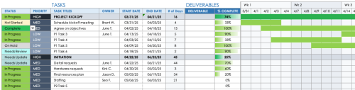 Free Excel Project Schedule Templates | Smartsheet