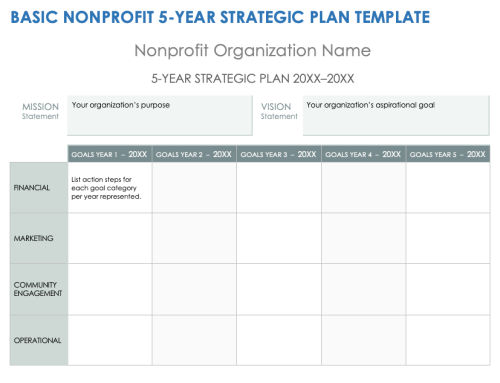 Basic Nonprofit 5-Year Strategic Plan Template