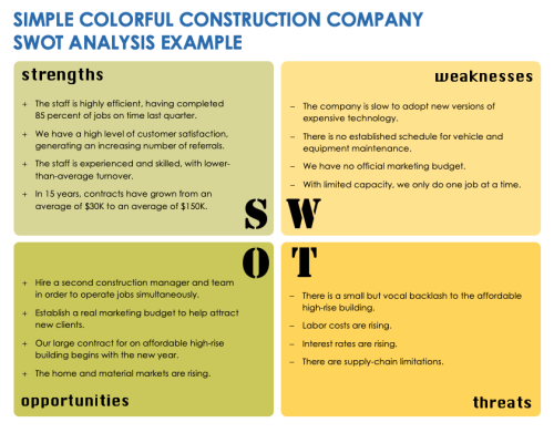 How To Perform A SWOT Analysis | Smartsheet