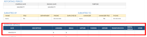 expense report amounts