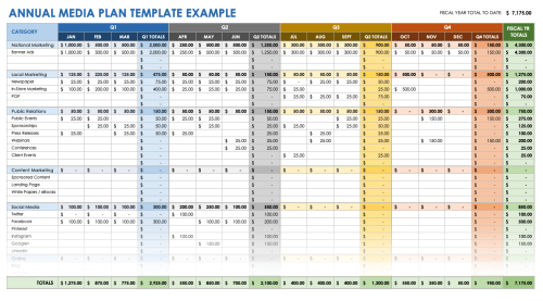 Free Media Plan Templates Media Planning Ppt Sample