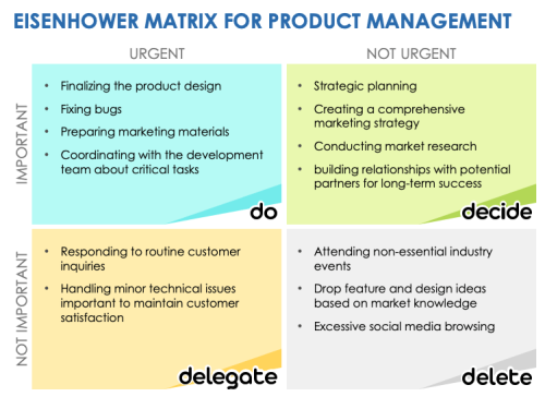 The Eisenhower Matrix Maximizes Time | Smartsheet