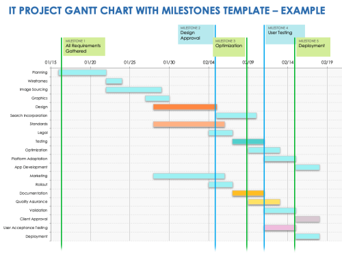 Identify, Set, Track, and Share Project Milestones | Smartsheet