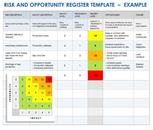 Free Risk and Opportunity Templates | Smartsheet