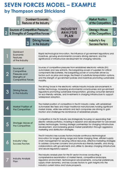 Free Industry Analysis Templates | Smartsheet