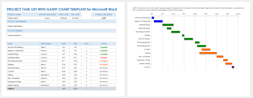 Project Task List with Gantt Chart Template Microsoft Word