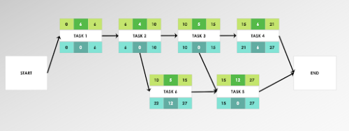 PERT Diagram Step Four