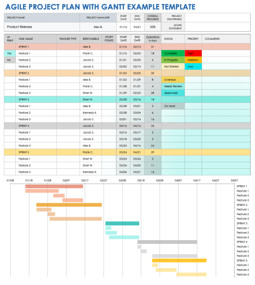 Agile Project Planning Guide & Starter Kit