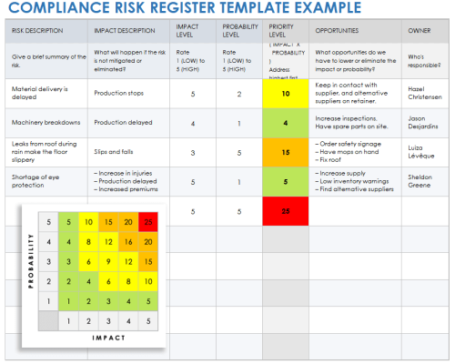 Free Compliance Risk Templates (Matrix, Register & Assessment)